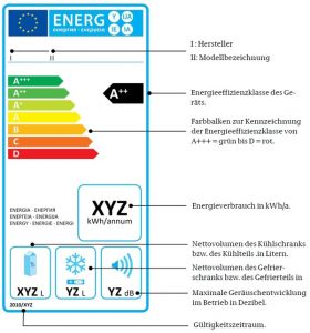 energieeffizienz, energie, kühlschrank, ampel, a++